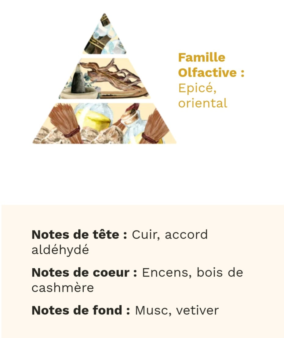Fondant parfumee