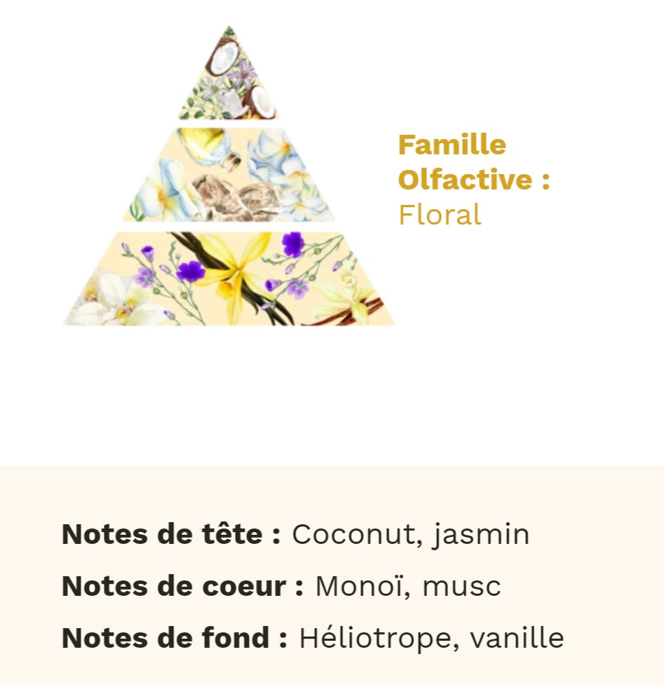 Fondant parfumee